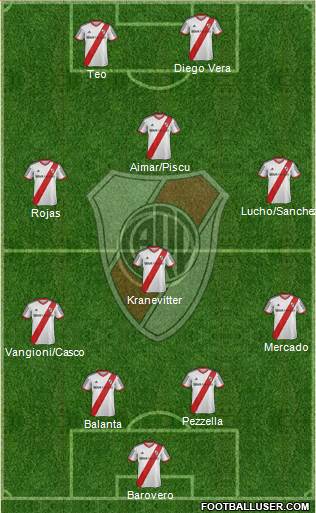 River Plate Formation 2014