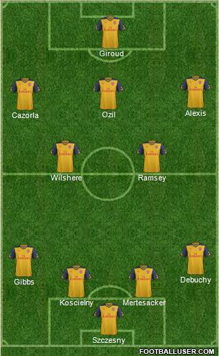 Arsenal Formation 2014