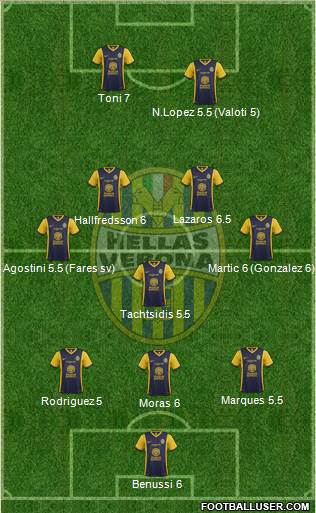 Hellas Verona Formation 2014