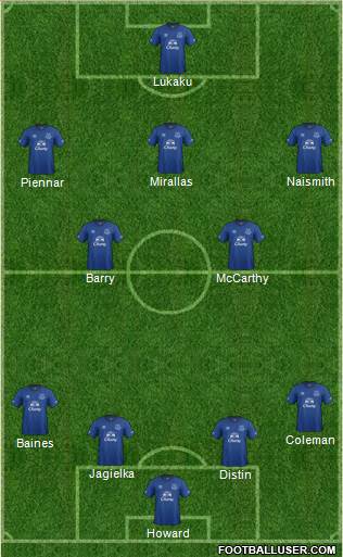 Everton Formation 2014