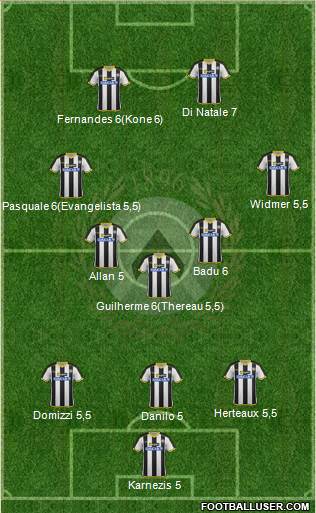 Udinese Formation 2014