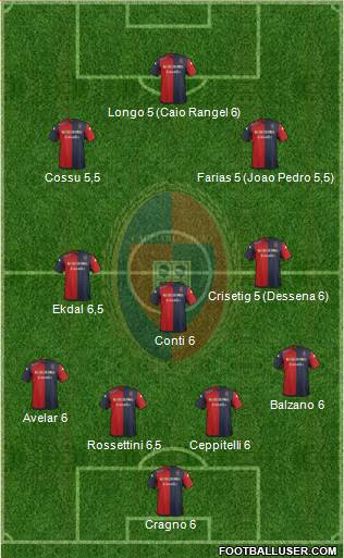 Cagliari Formation 2014