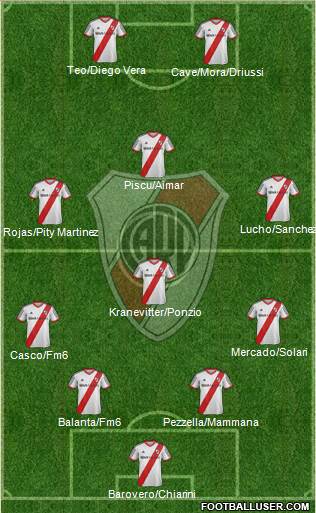 River Plate Formation 2014