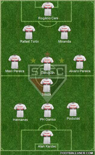 São Paulo FC Formation 2014
