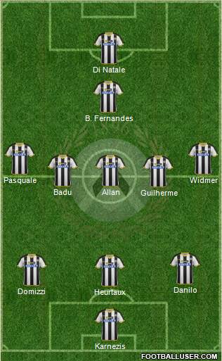 Udinese Formation 2014
