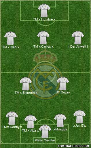 Real Madrid C.F. Formation 2014