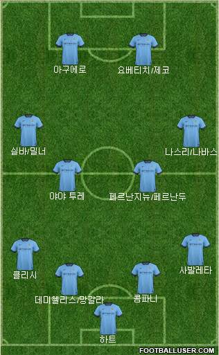 Manchester City Formation 2014