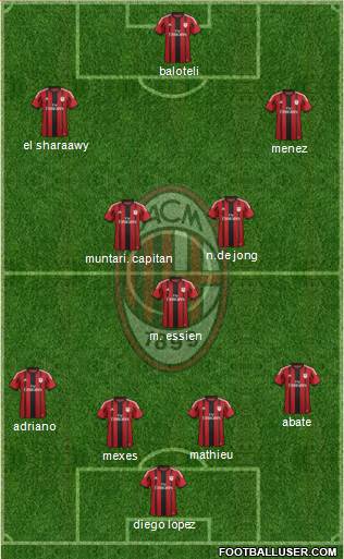 A.C. Milan Formation 2014