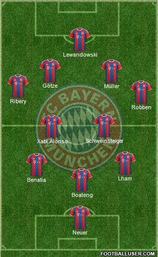 FC Bayern München Formation 2014