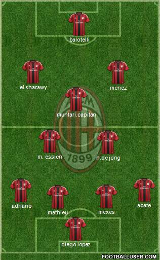 A.C. Milan Formation 2014
