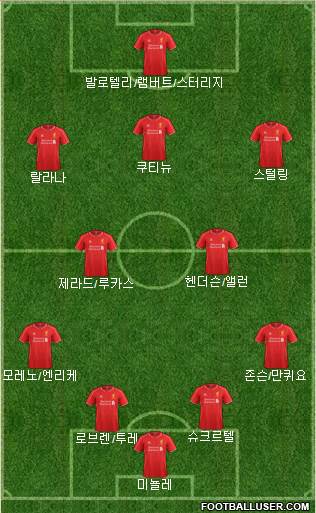 Liverpool Formation 2014