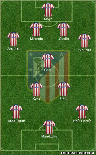 C. Atlético Madrid S.A.D. Formation 2014