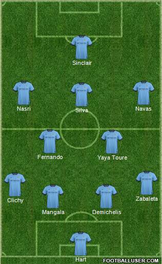 Manchester City Formation 2014