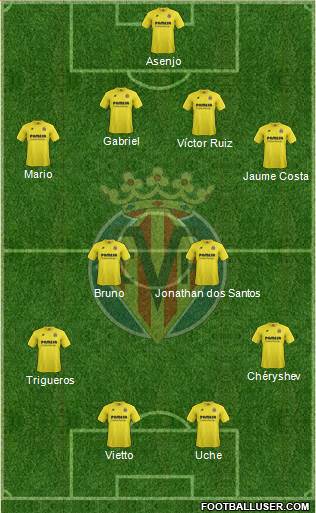 Villarreal C.F., S.A.D. Formation 2014