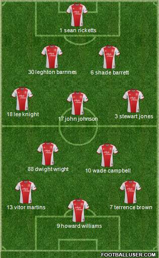 Portland Timbers Formation 2014