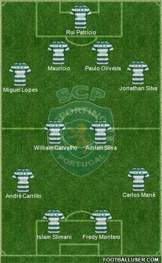 Sporting Clube de Portugal - SAD Formation 2014