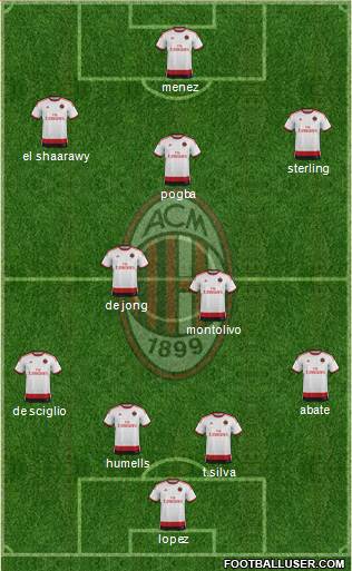 A.C. Milan Formation 2014