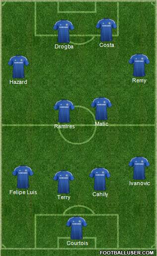 Chelsea Formation 2014