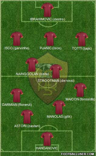 AS Roma Formation 2014