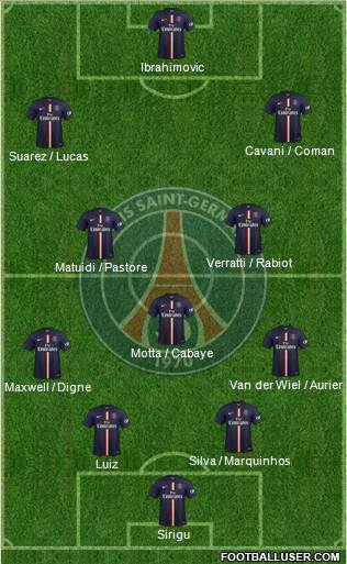 Paris Saint-Germain Formation 2014