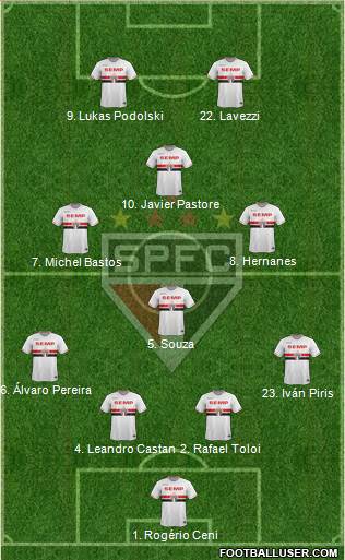 São Paulo FC Formation 2014