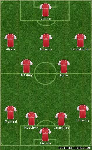 Arsenal Formation 2014