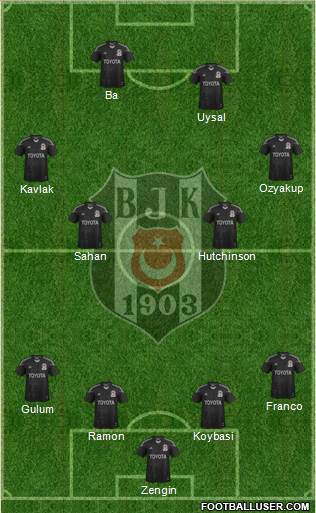 Besiktas JK Formation 2014