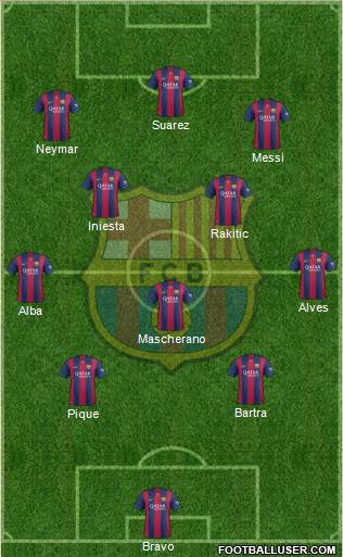 F.C. Barcelona Formation 2014