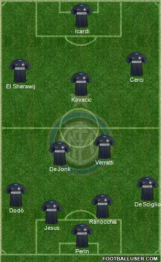 F.C. Internazionale Formation 2014