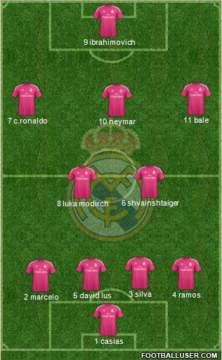 Real Madrid C.F. Formation 2014