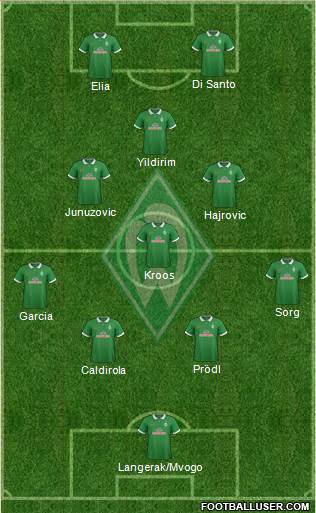Werder Bremen Formation 2014