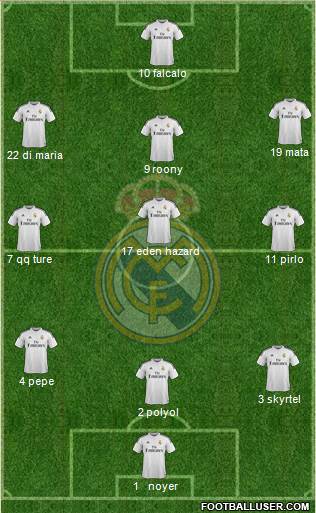 Real Madrid C.F. Formation 2014
