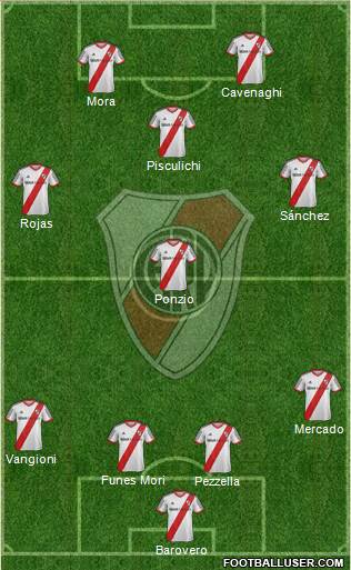 River Plate Formation 2014