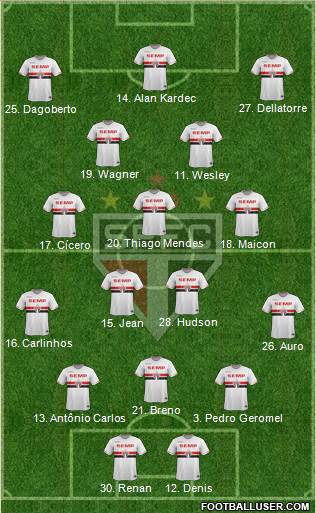 São Paulo FC Formation 2014