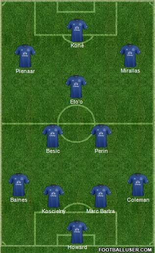 Everton Formation 2014