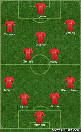 Liverpool Formation 2014