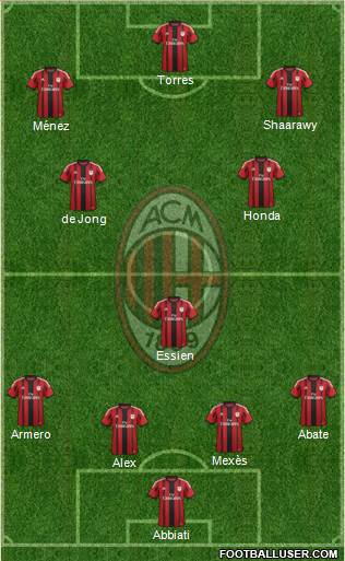 A.C. Milan Formation 2014