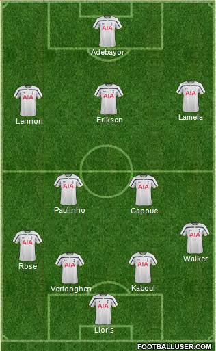 Tottenham Hotspur Formation 2014