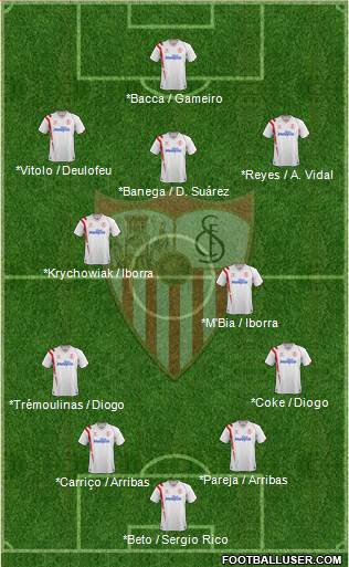 Sevilla F.C., S.A.D. Formation 2014