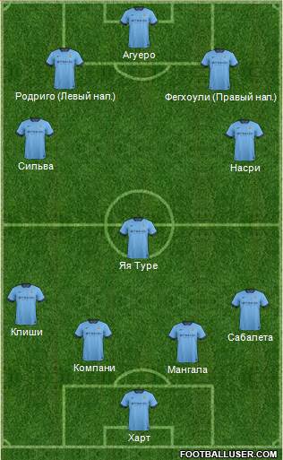Manchester City Formation 2014