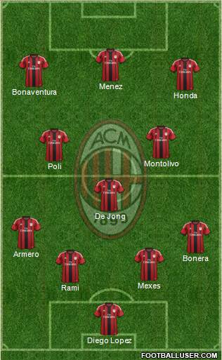 A.C. Milan Formation 2014