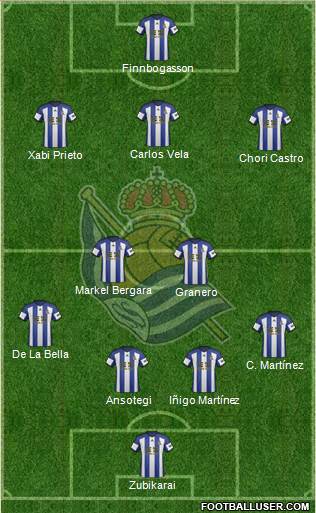 Real Sociedad S.A.D. Formation 2014