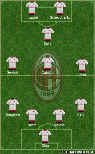 A.C. Milan Formation 2014