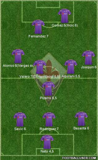 Fiorentina Formation 2014