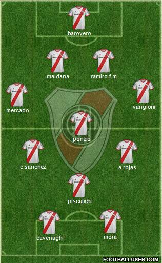 River Plate Formation 2014
