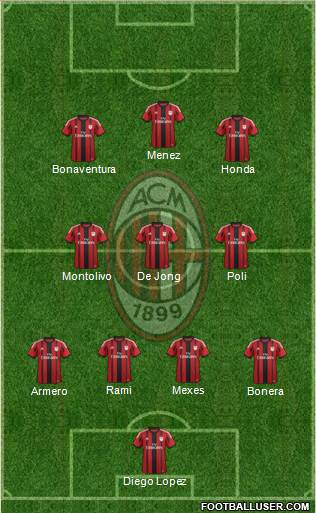 A.C. Milan Formation 2014