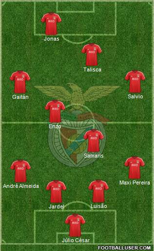 Sport Lisboa e Benfica - SAD Formation 2014