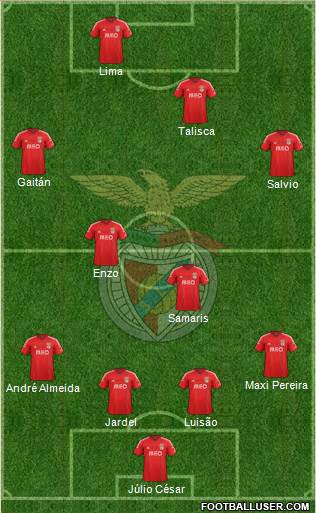 Sport Lisboa e Benfica - SAD Formation 2014