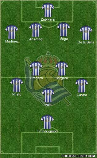 Real Sociedad S.A.D. Formation 2014