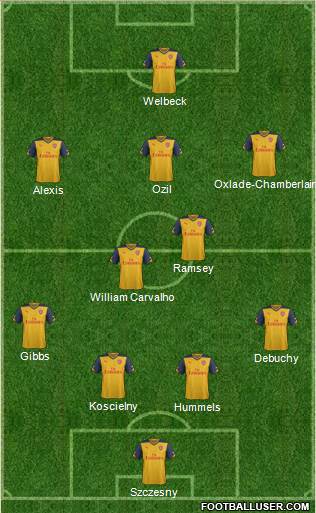 Arsenal Formation 2014
